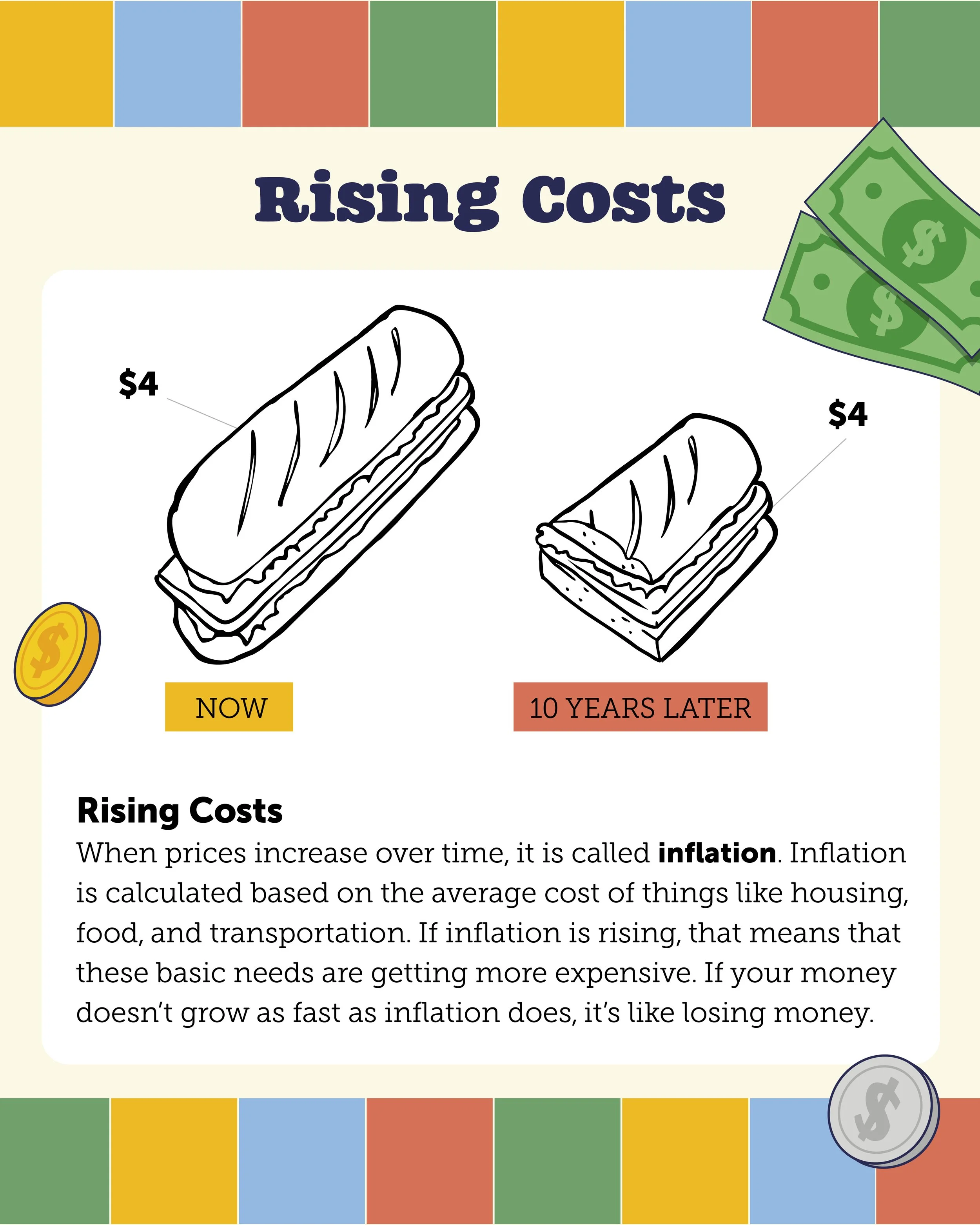 Preview of the Rising Costs Inflation page of Follow the Money: A Fun Financial Literacy Game for Kids by Alaina Trivax