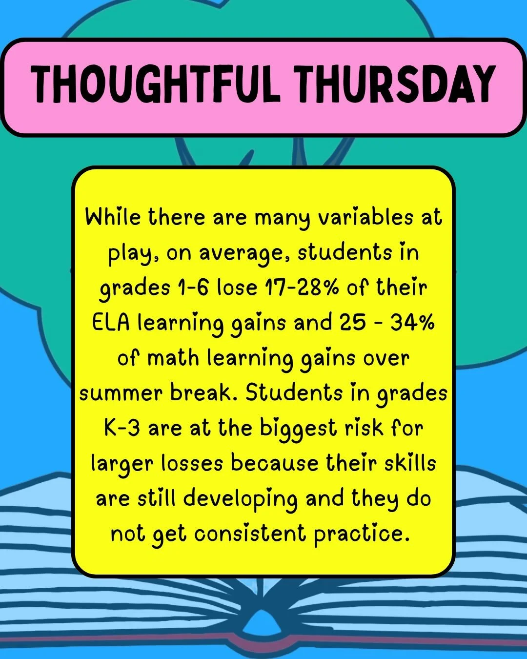 For 🤔Thoughtful Thursday🤔 I want to share some statistics about summer learning loss. The &ldquo;summer slide&rdquo; can affect all student demographics, especially students in grades K-3. Blooming Buds Tutoring isn&rsquo;t just for remediation, we