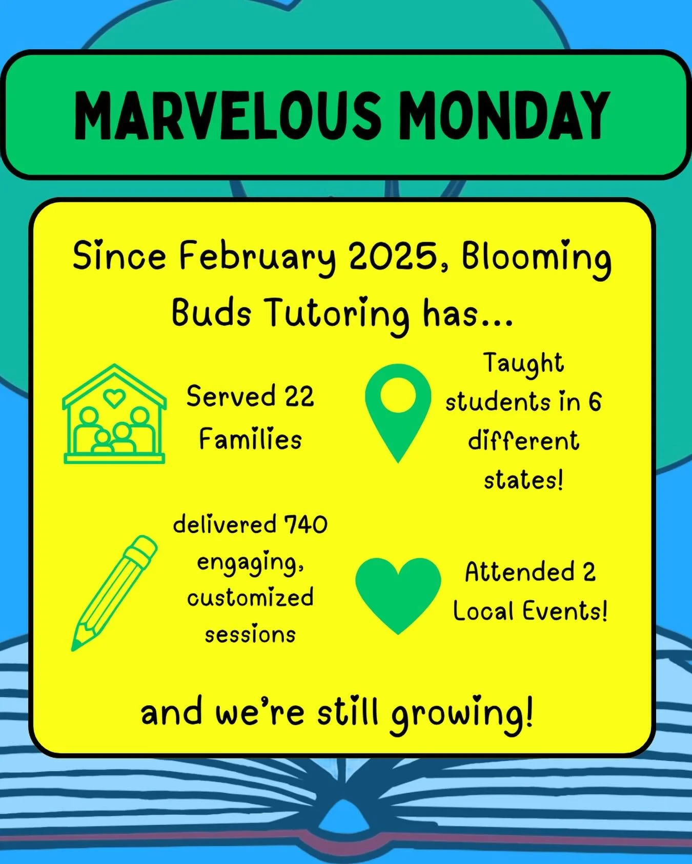 As the school year winds to a close this week, I want to share some of the milestones that Blooming Buds Tutoring has achieved! Although the company technically started in February of 2025, it did not become a full-time job until the summer of 2025. 