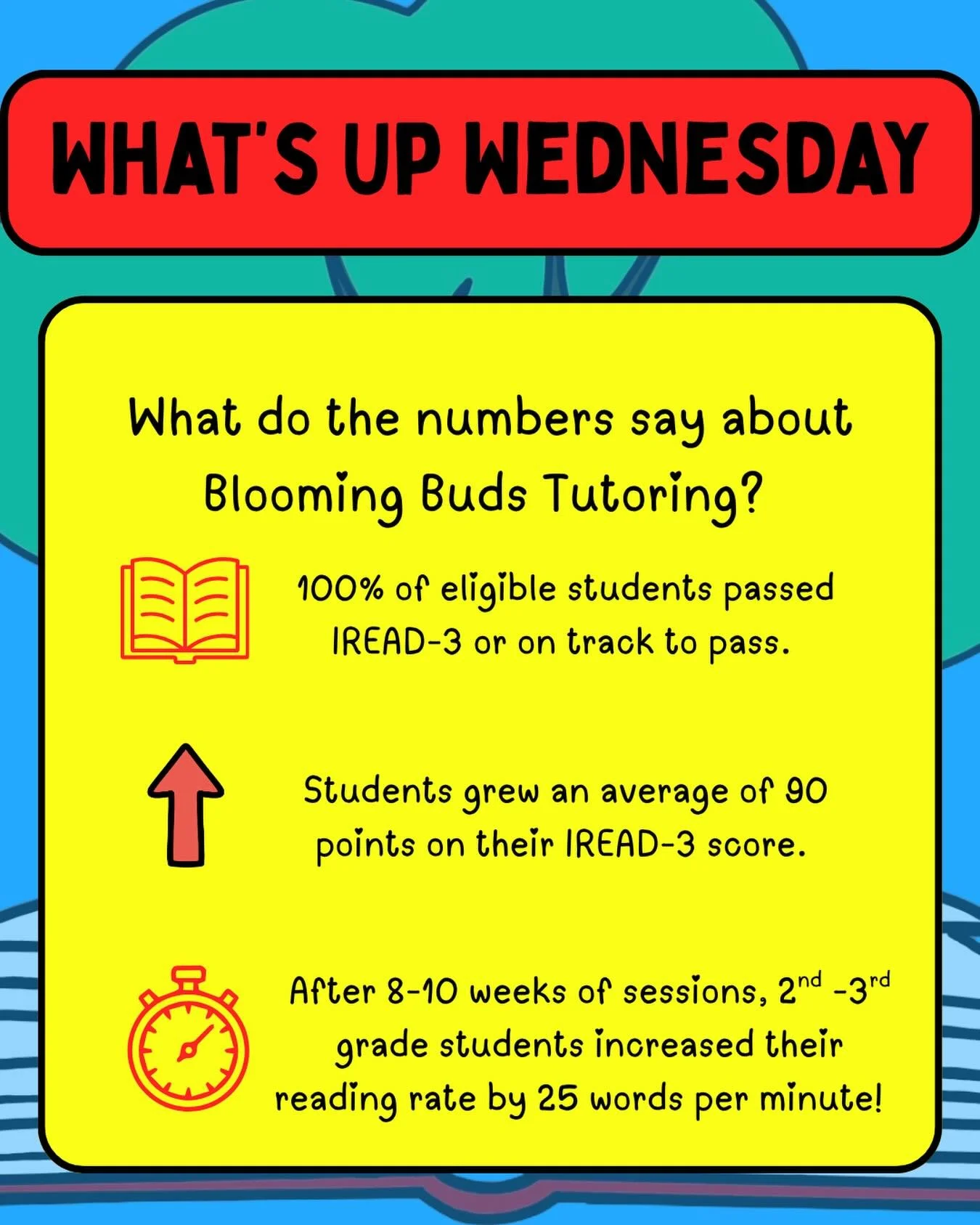 At Blooming Buds Tutoring, student success is most important part of our mission. It is crucial to recognize that success does not come from one person, it is a team effort. We can, and do, prepare customized, engaging, fun lessons, but students stil