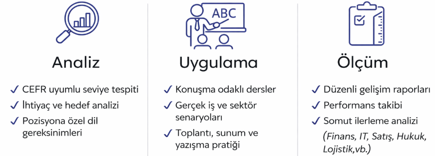 İngilizce seviye analiz ve ölçüm uygulaması ekranı