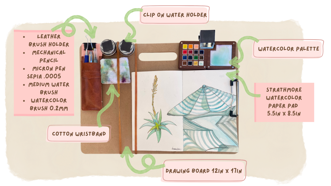 A watercolor art setup with organized supplies and a partially completed watercolor painting of a plant and a striped umbrella on a 12x11 inch drawing board, featuring tools like brushes, pencils, and a watercolor palette.