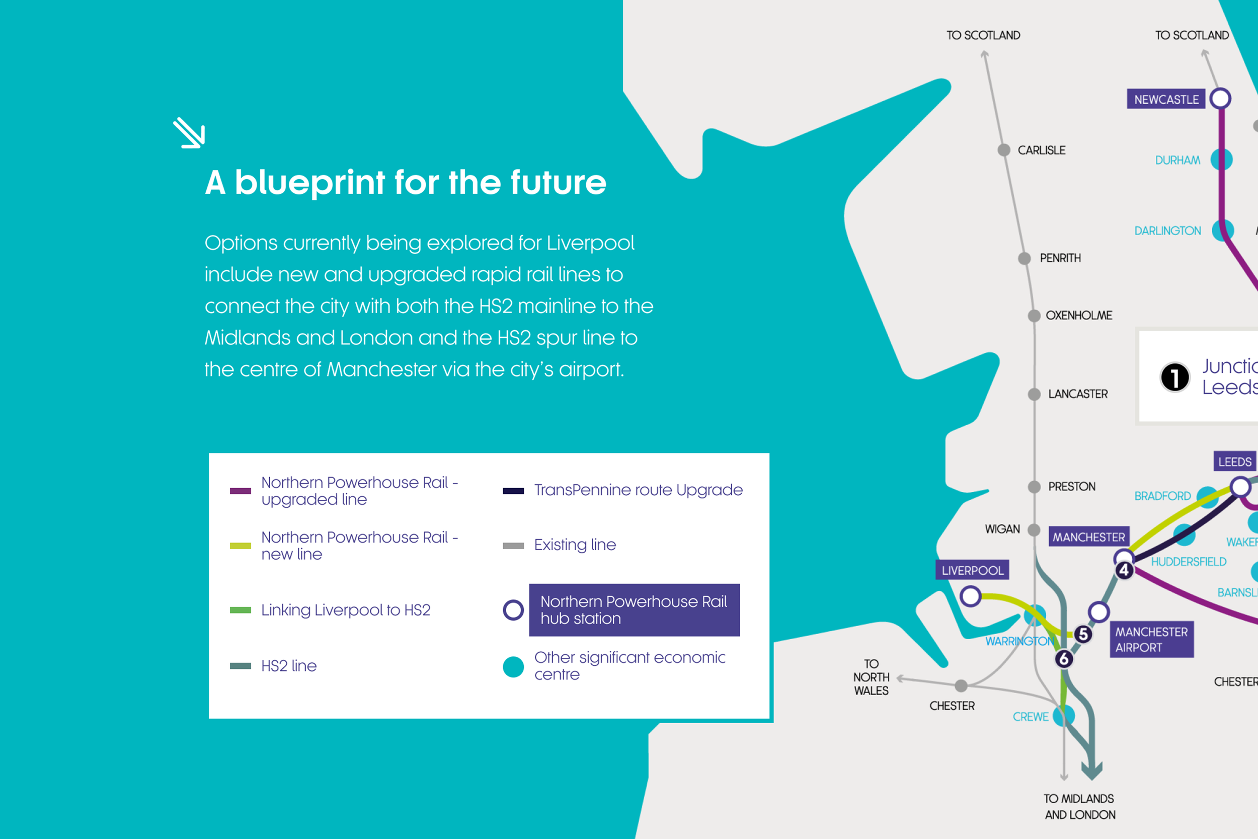 Map illustrating future Liverpool and Manchester rail lines, including upgraded and new Northern Powerhouse Rail lines, connecting various cities and airports in England with various color-coded routes and key stations marked.
