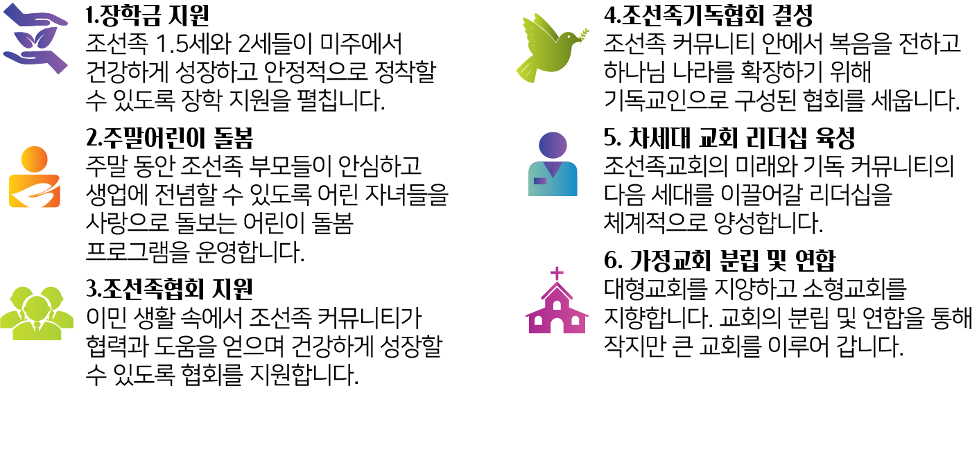 A vertical bar chart with five colored bars in purple, green, yellow, cyan, and purple, each with corresponding labels and data values. The background is black with colorful abstract shapes on the left and right sides.