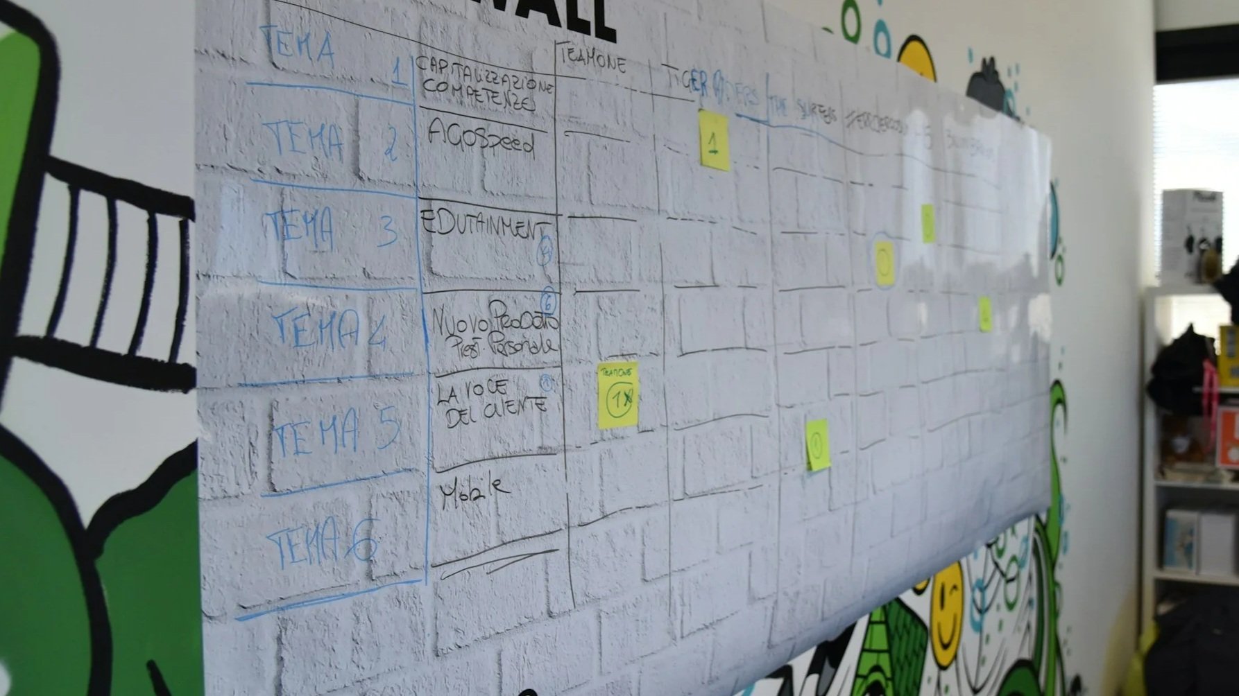 A large whiteboard with handwritten schedule or planning chart, with columns and rows, some highlighted yellow notes, mounted on a wall with graffiti-style artwork nearby.
