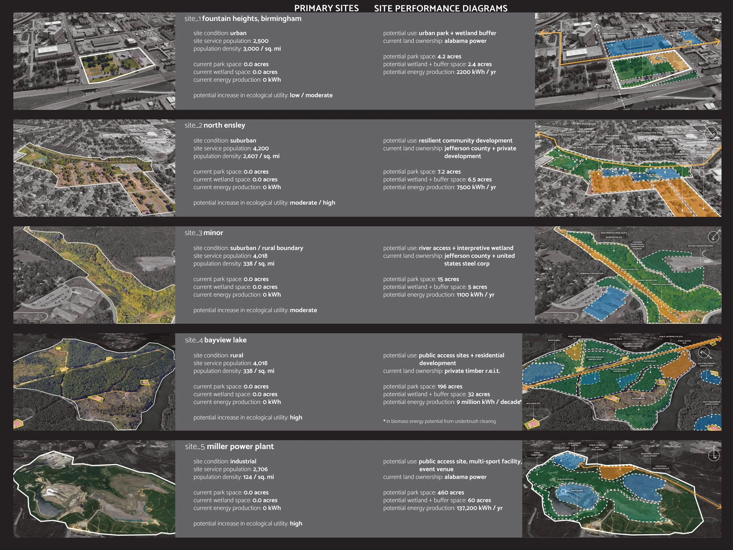 Thesis-JPG-Exports SitesPageMerge.jpg