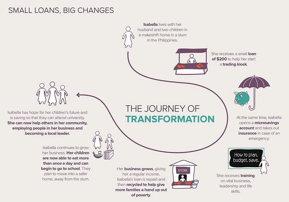 what-we-do-journey-of-transformation.jpg