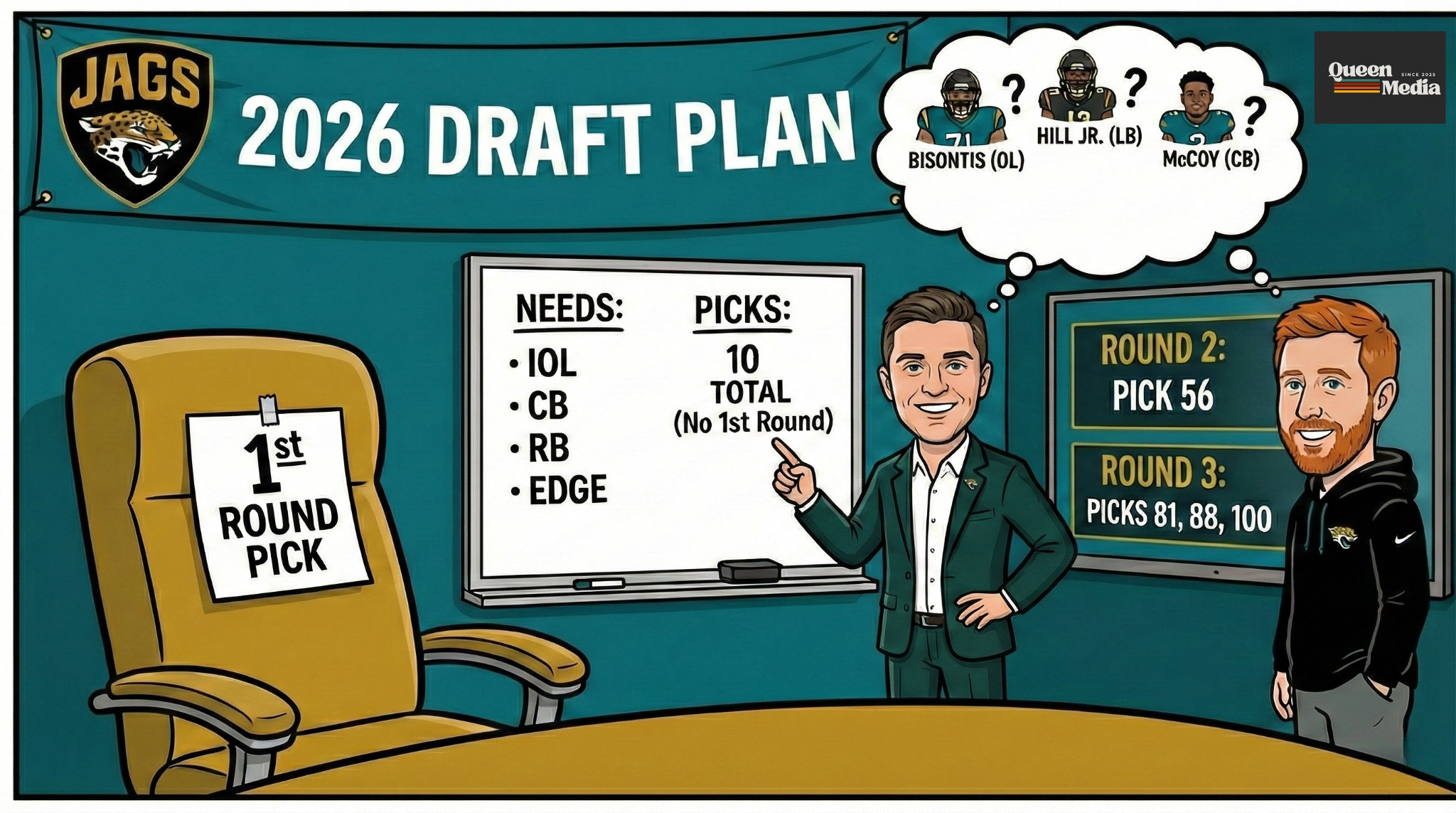 Duvaaaalll’s Next Step: How the Jaguars Can Navigate a First-Round-Less 2026 NFL Draft