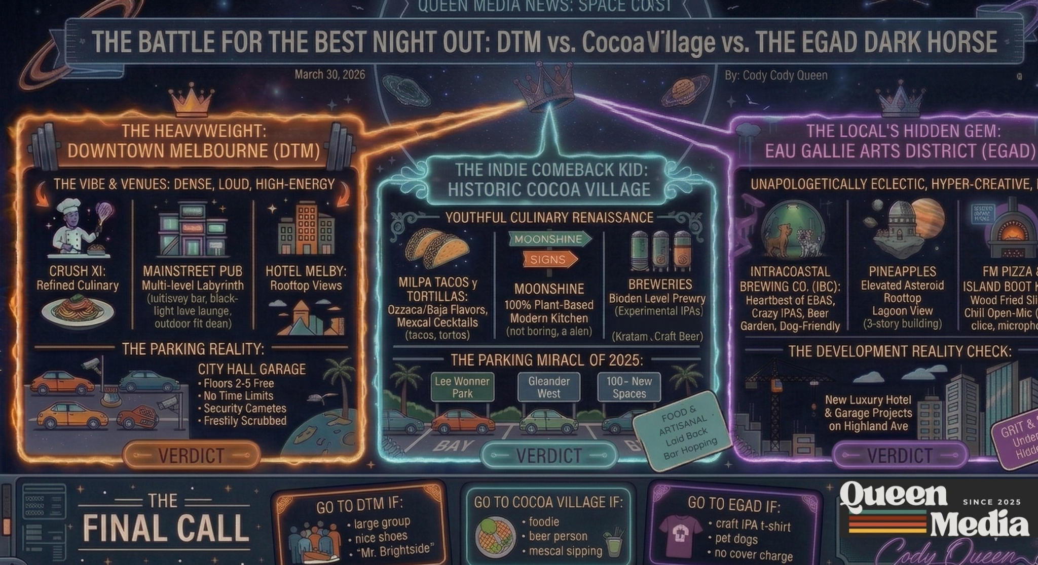 The Battle for the Best Night Out: DTM vs. Cocoa Village vs. The EGAD Dark Horse