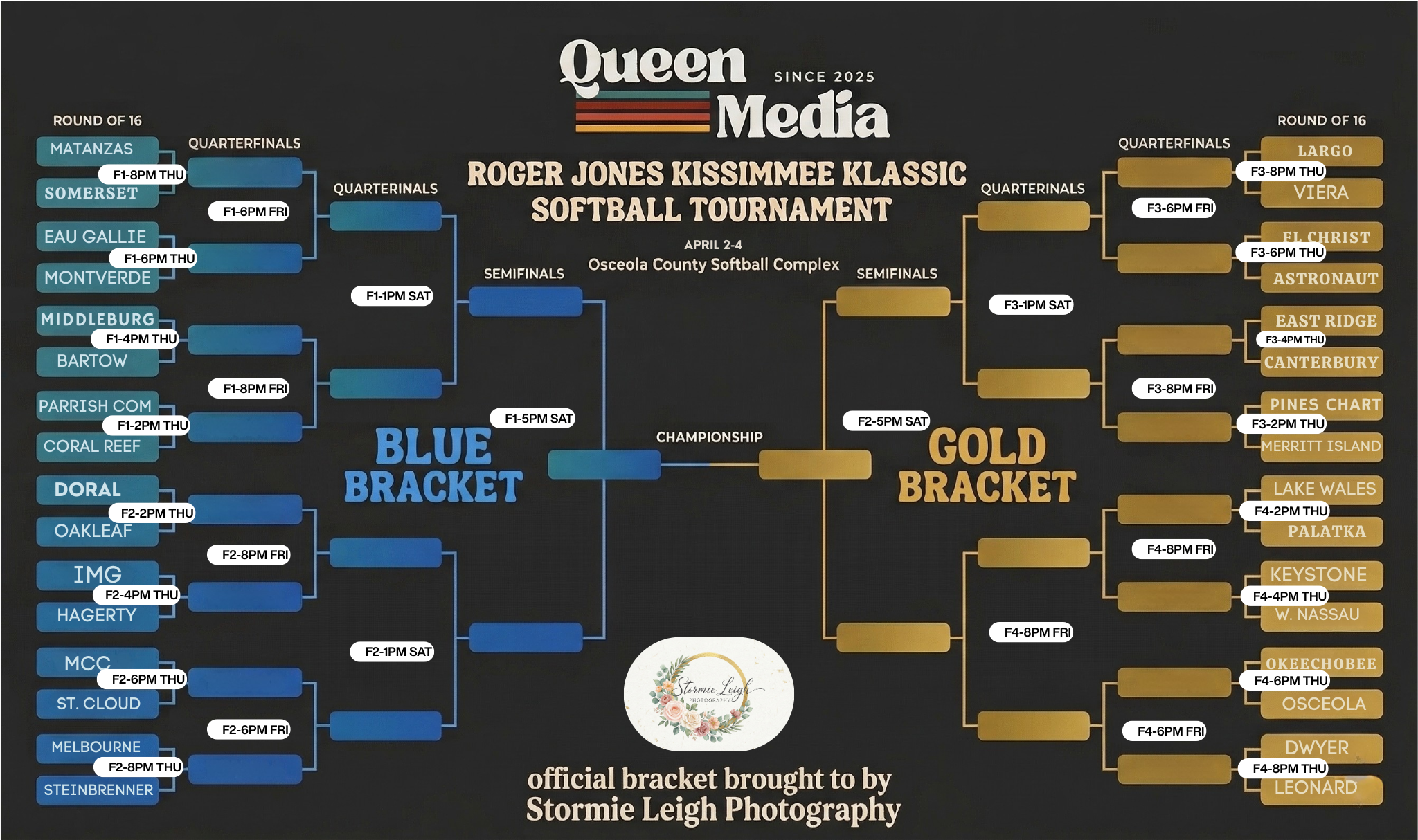 From Beach Sand to Red Clay: Brevard’s Gauntlet at the Kissimmee Klassic