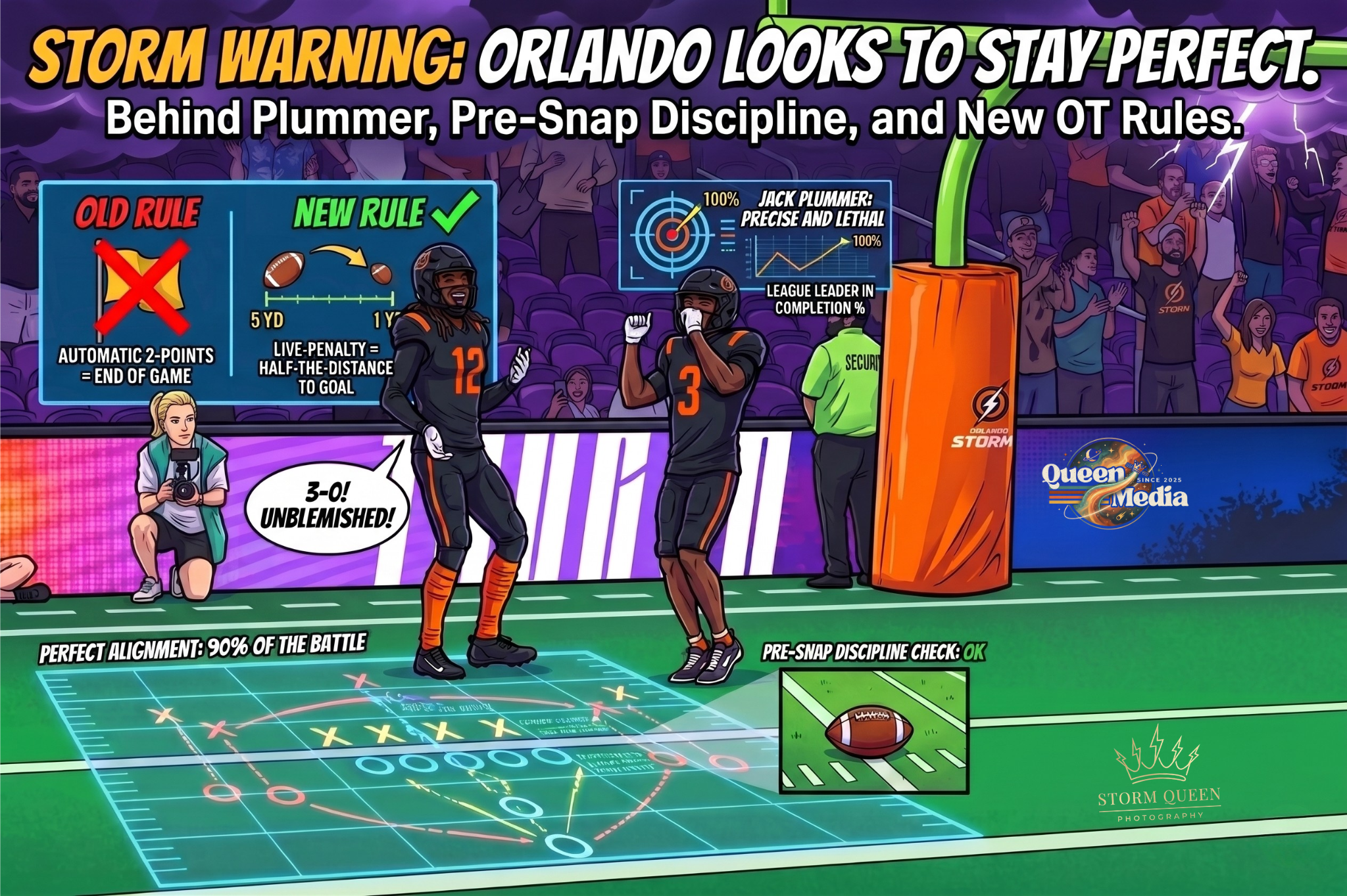 Storm Warning: Orlando Looks to Stay Perfect Behind Plummer, Pre-Snap Discipline, and New OT Rules