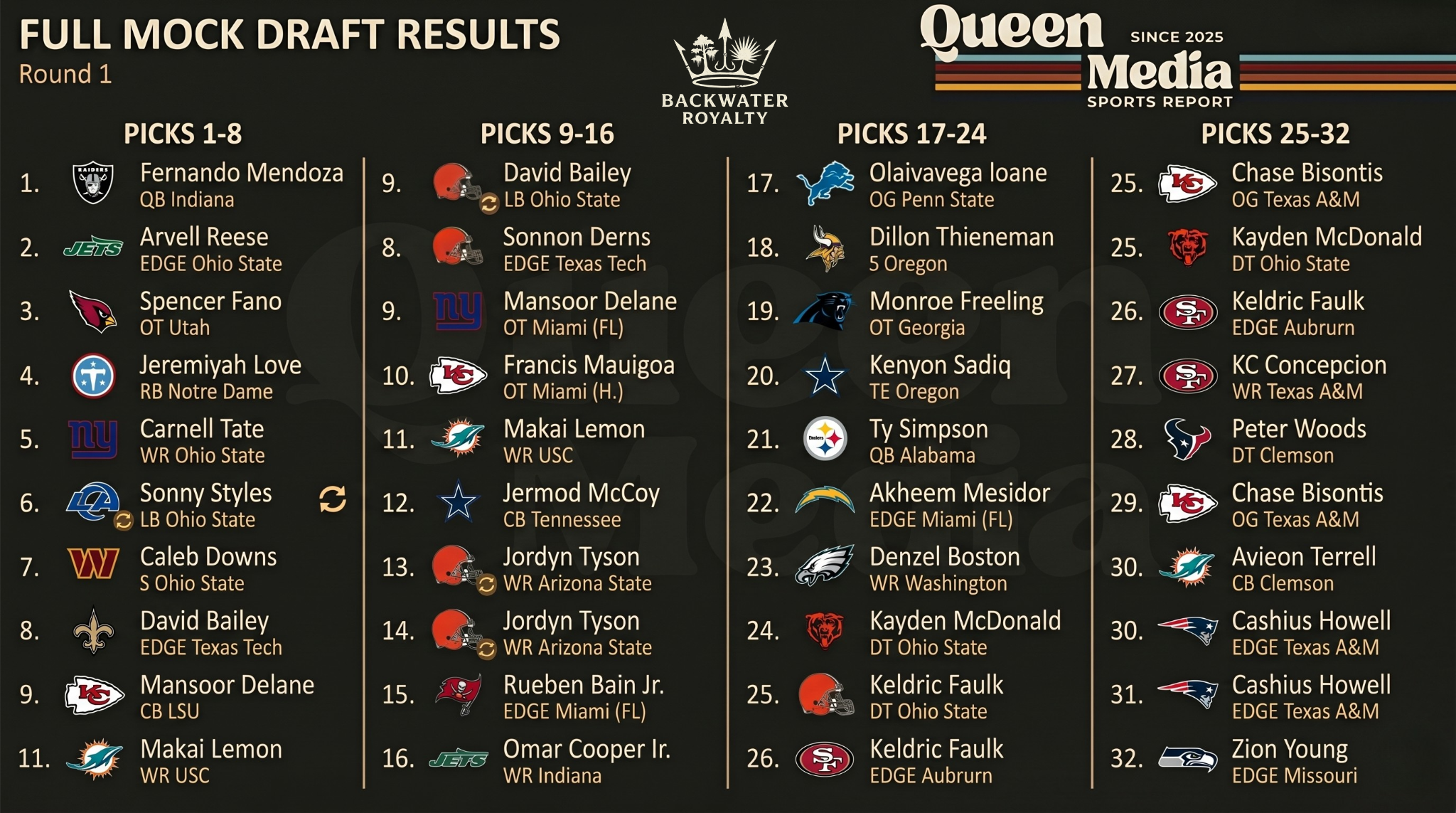 Queen Media Sports Report: First-Round NFL Mock Draft