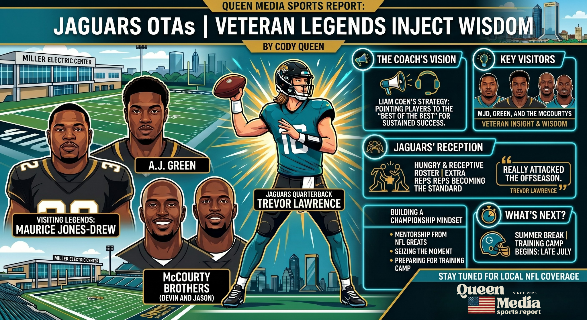 Legends Drop in on Jaguars OTAs to Inject Wisdom and Energy