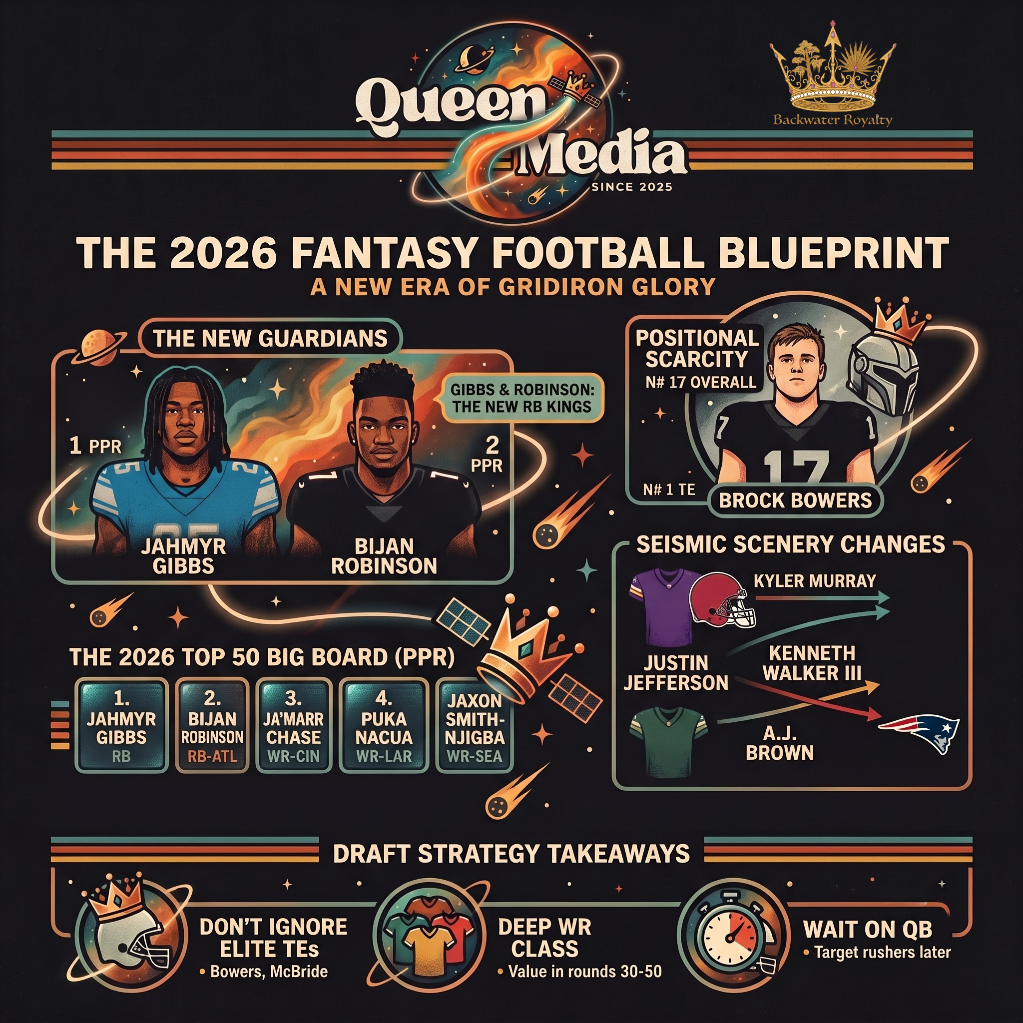 The 2026 Fantasy Football Blueprint: A New Era of Gridiron Glory