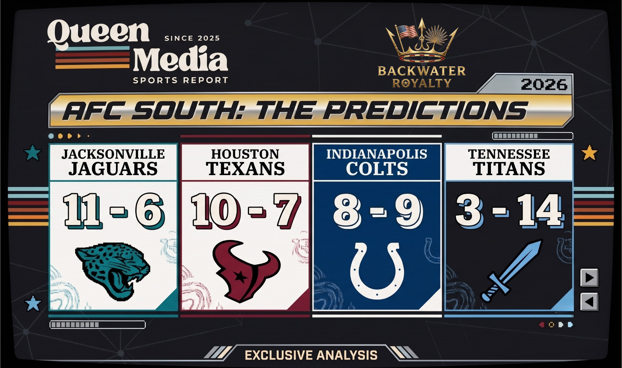 Queen Media Sports Report: Predicting the AFC South