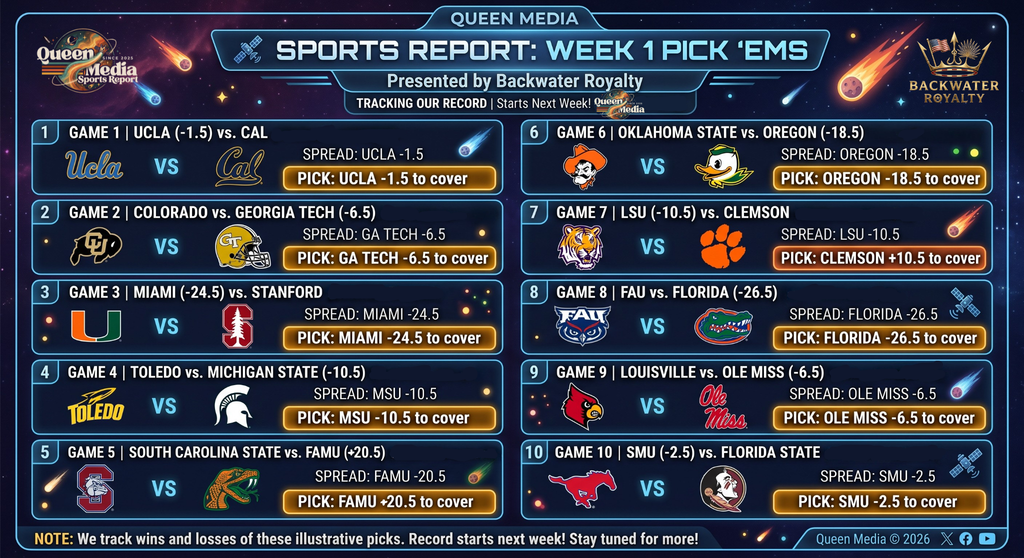 QUEEN MEDIA SPORTS REPORT: WEEK 1 COLLEGE PICK 'EM