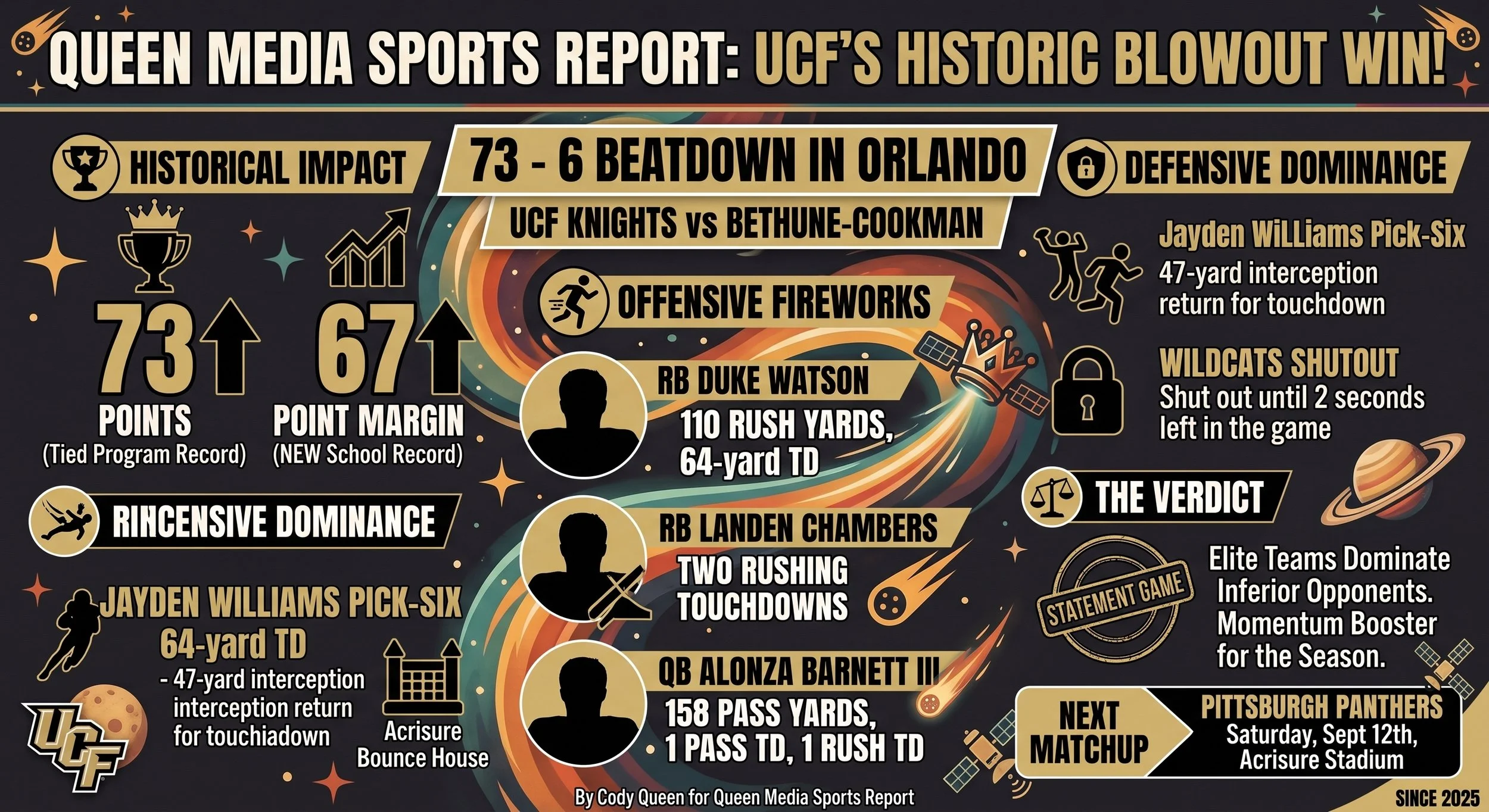 QUEEN MEDIA SPORTS REPORT: THE 73-6 BEATDOWN IN ORLANDO