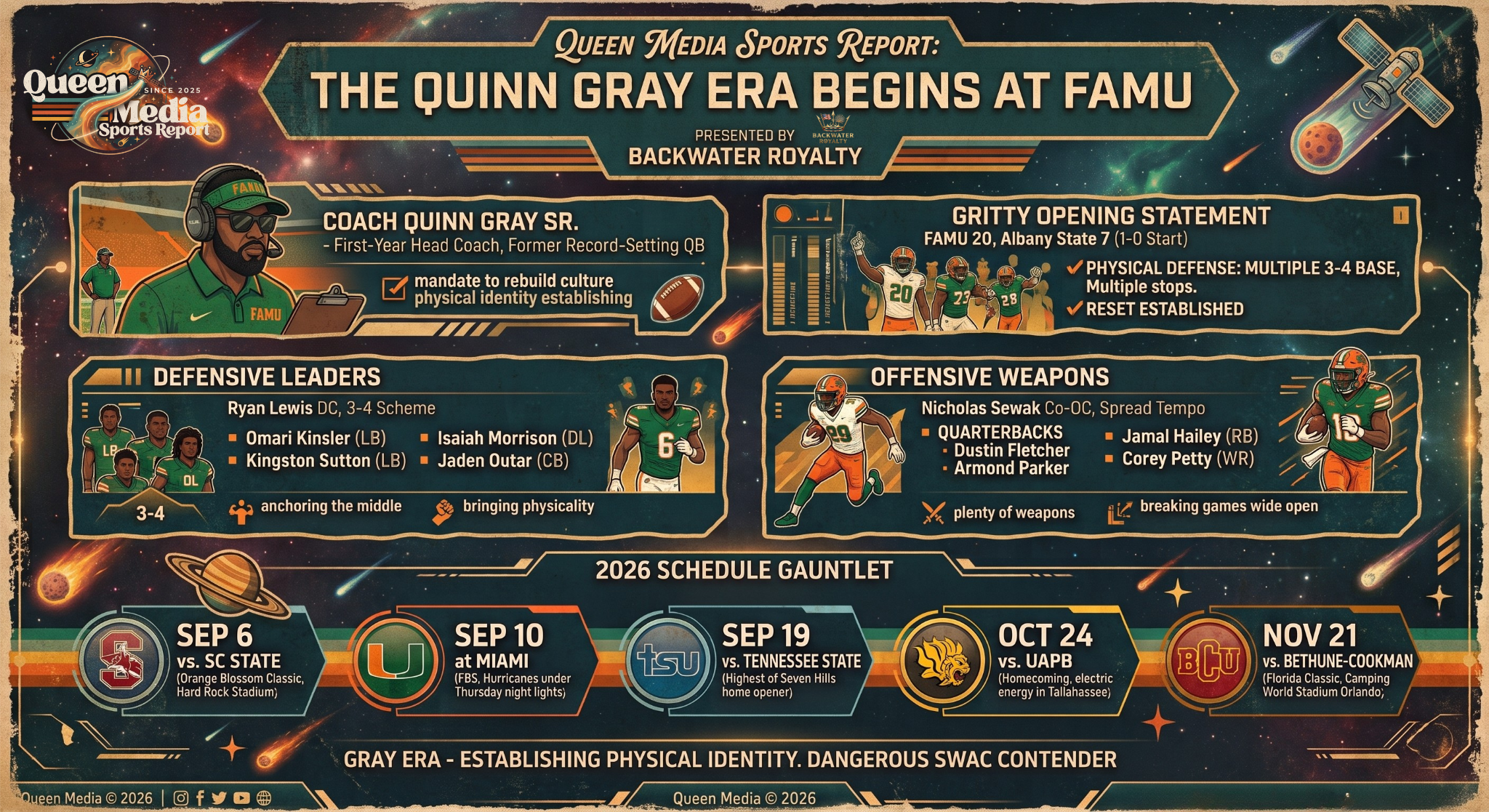 THE QUINN GRAY ERA BEGINS AT FAMU