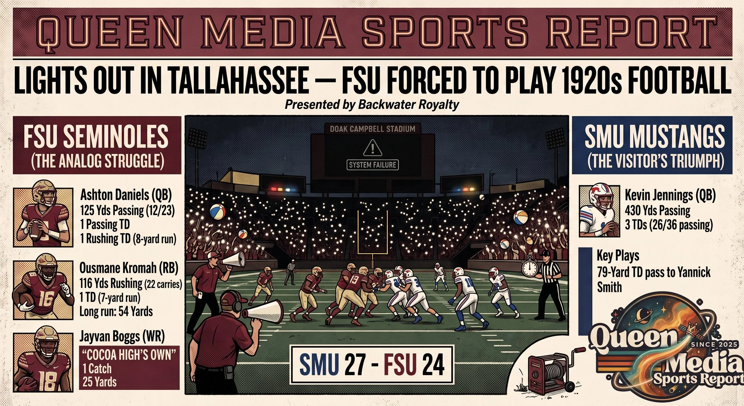 LIGHTS OUT IN TALLAHASSEE — FSU FORCED TO PLAY 1920s FOOTBALL