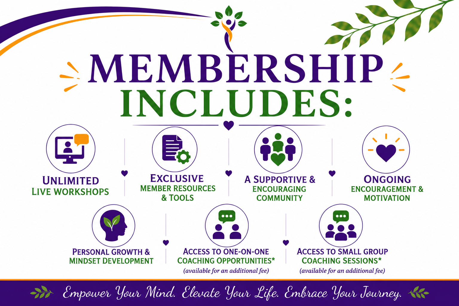A colorful infographic detailing the benefits of a membership, including unlimited live workshops, exclusive member resources, a supportive community, ongoing encouragement, personal growth through mindset development, and access to coaching, with additional services for an extra fee. The bottom of the infographic features a motivational message: 'Empower Your Mind. Elevate Your Life. Embrace Your Journey.'