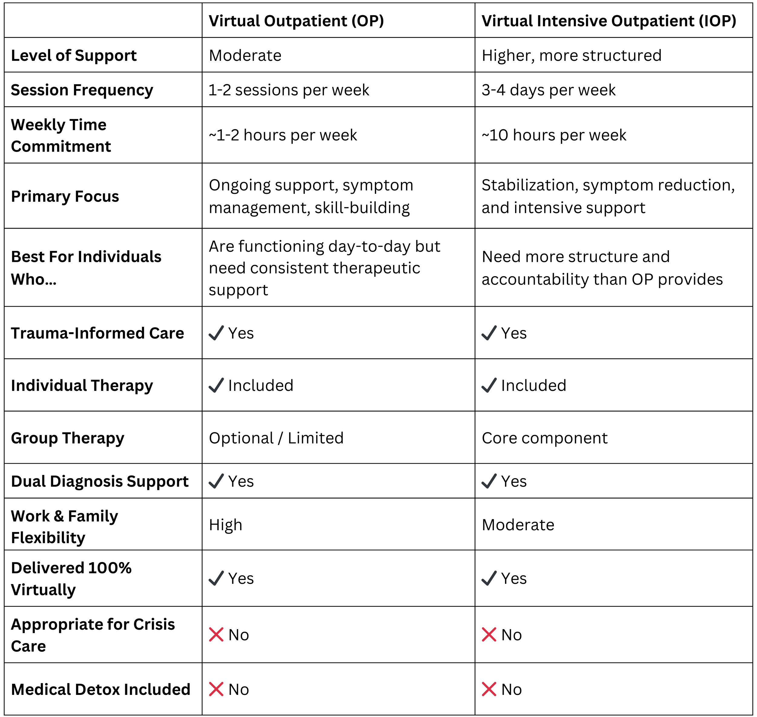 What We Treat — Valor Ridge