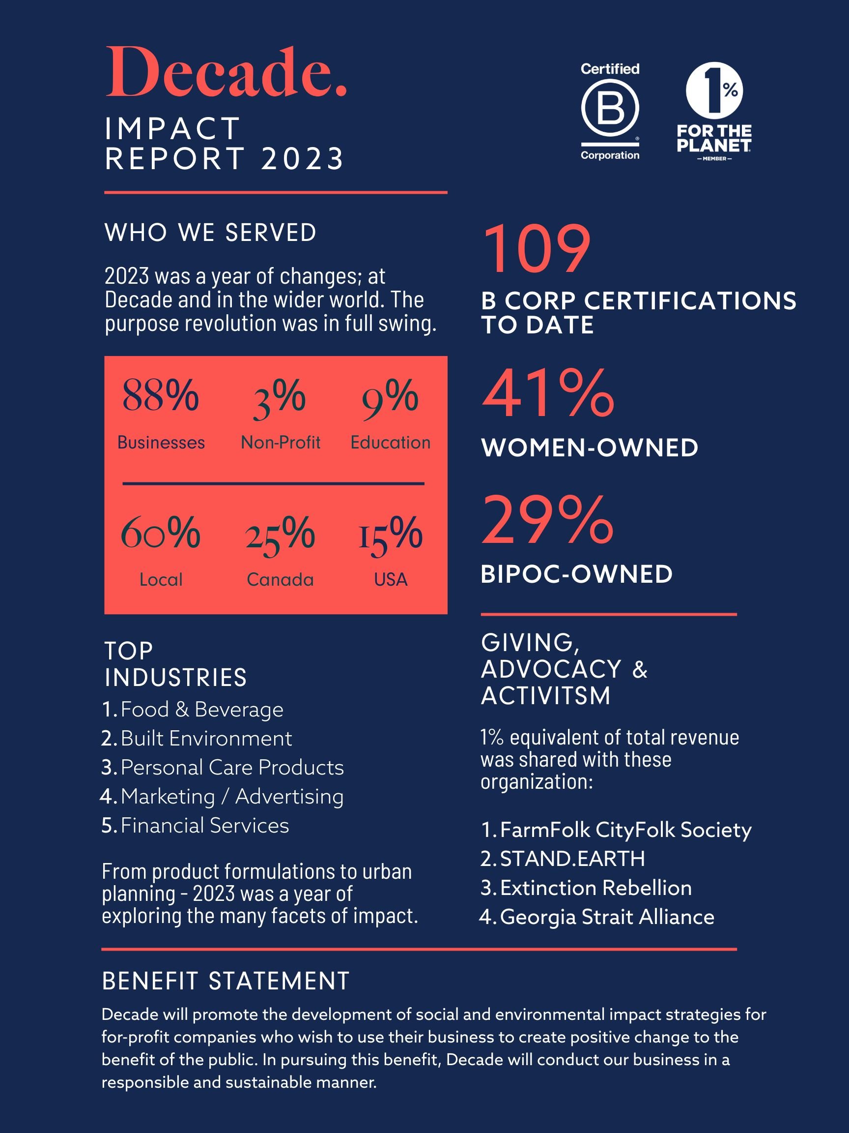 Decade Impact 2023 Impact Report
