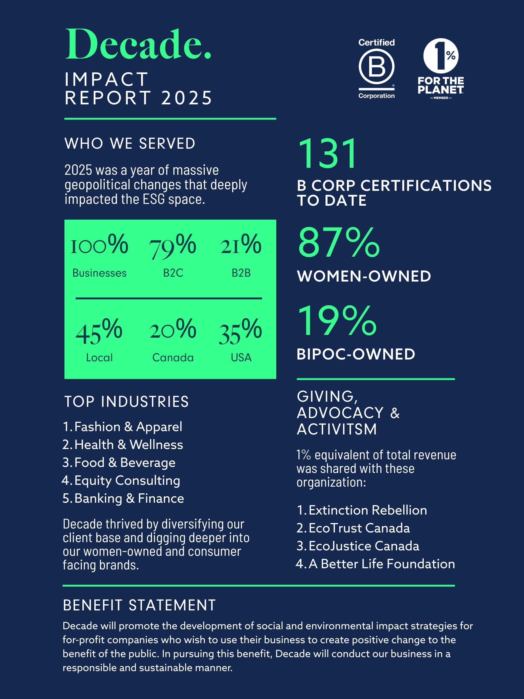 Decade Impact's 2025 One-Page Impact Report