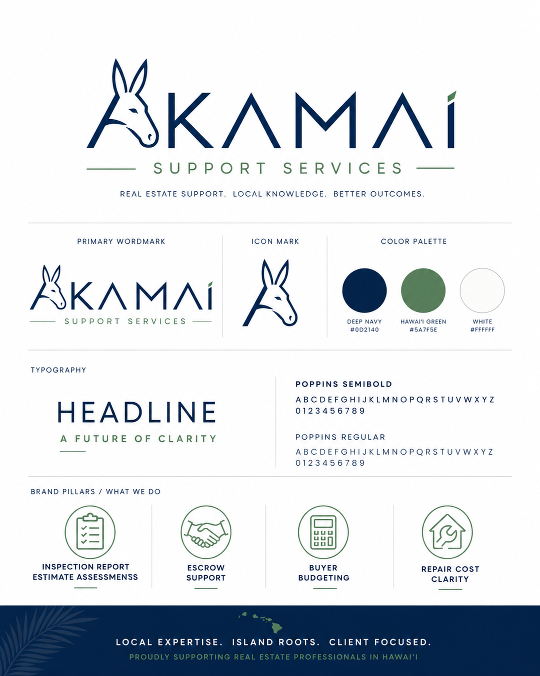 Akamai_brand_board_IG_1080x1350.png
