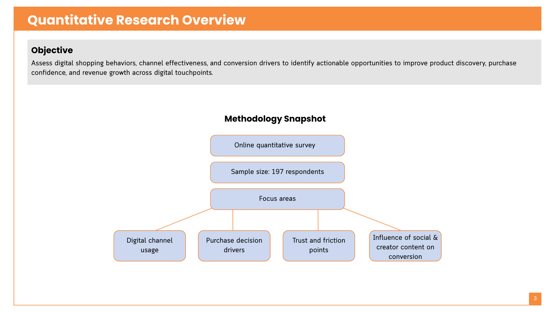 Product Manager Presentation-Quantitative research overview for digital shopping landscape