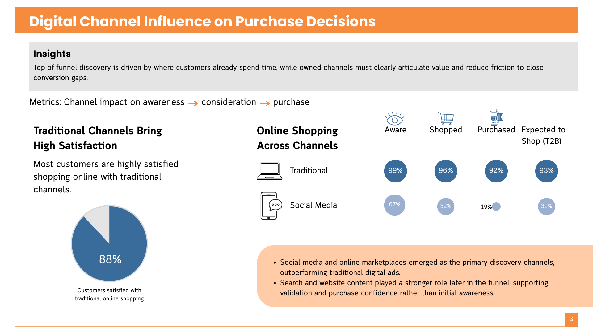 PDF presentation Product Manager Digital channel influence on purchase decisions