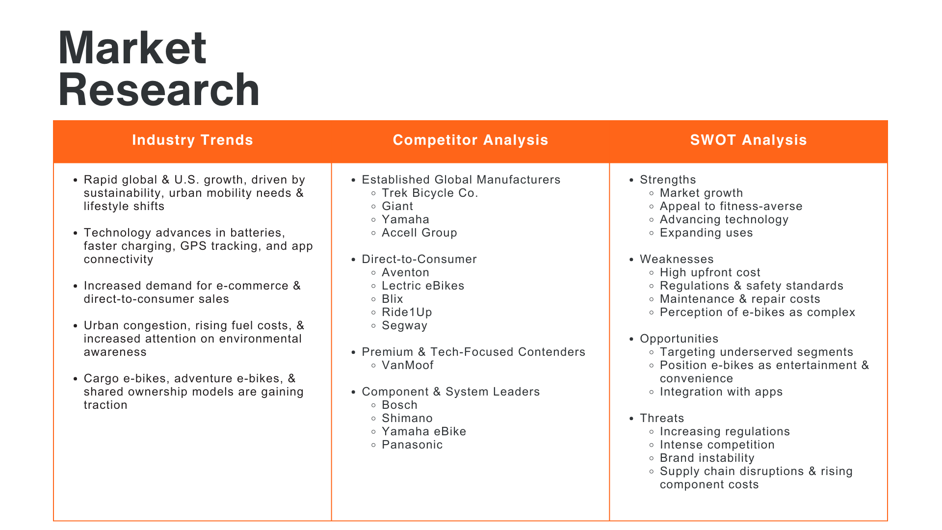 powerpoint slide Specialized Turbo E-bikes market research