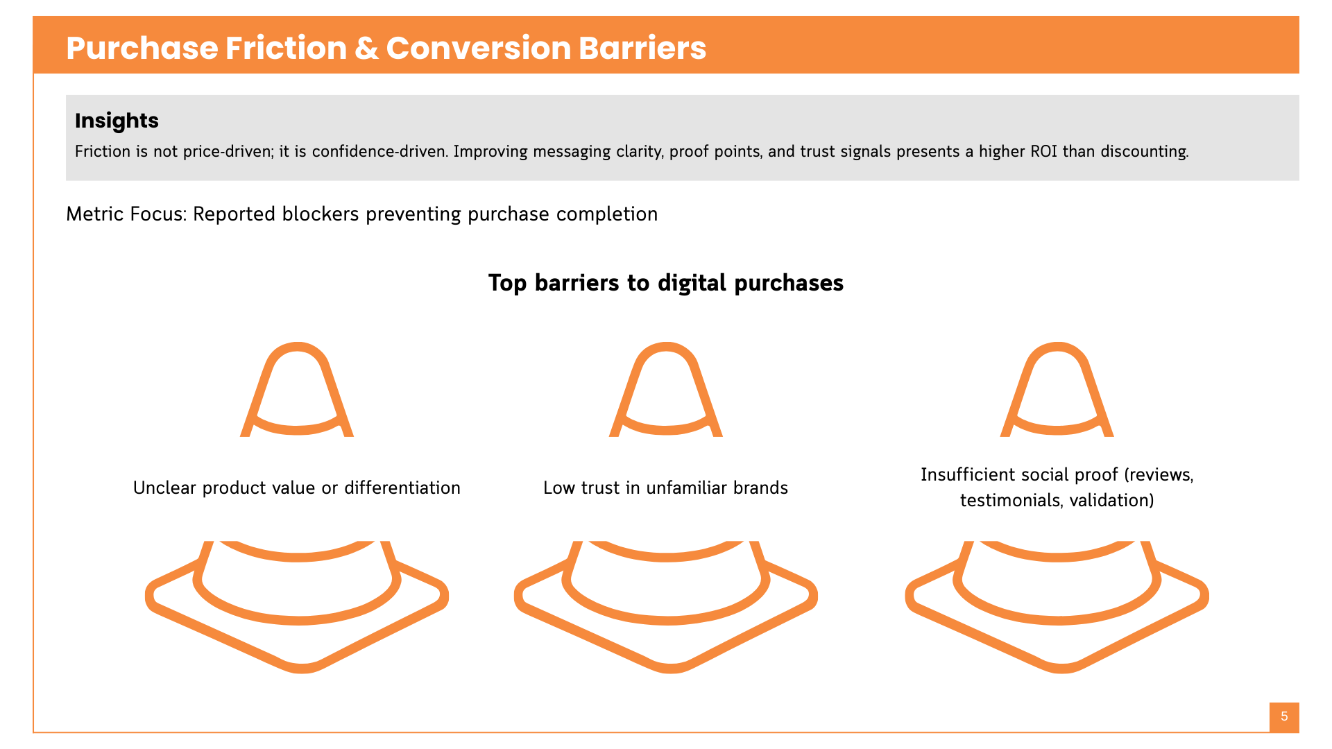 PDF presentation-Purchase friction and conversion barriers