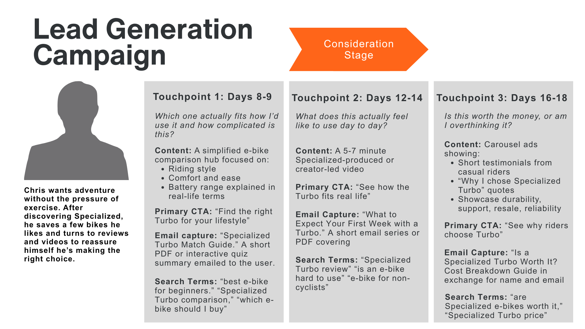 powerpoint slide lead generation awareness stage