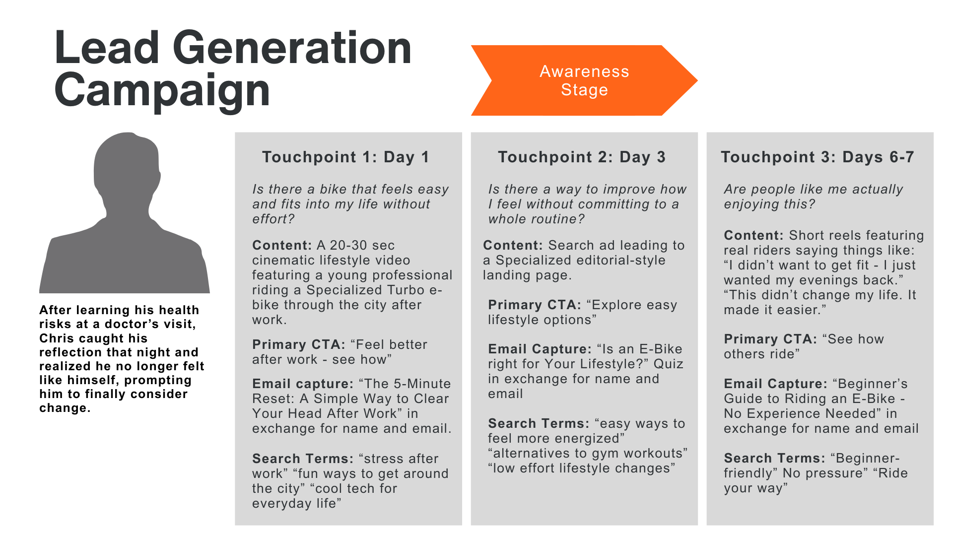 powerpoint slide lead generation awareness stage