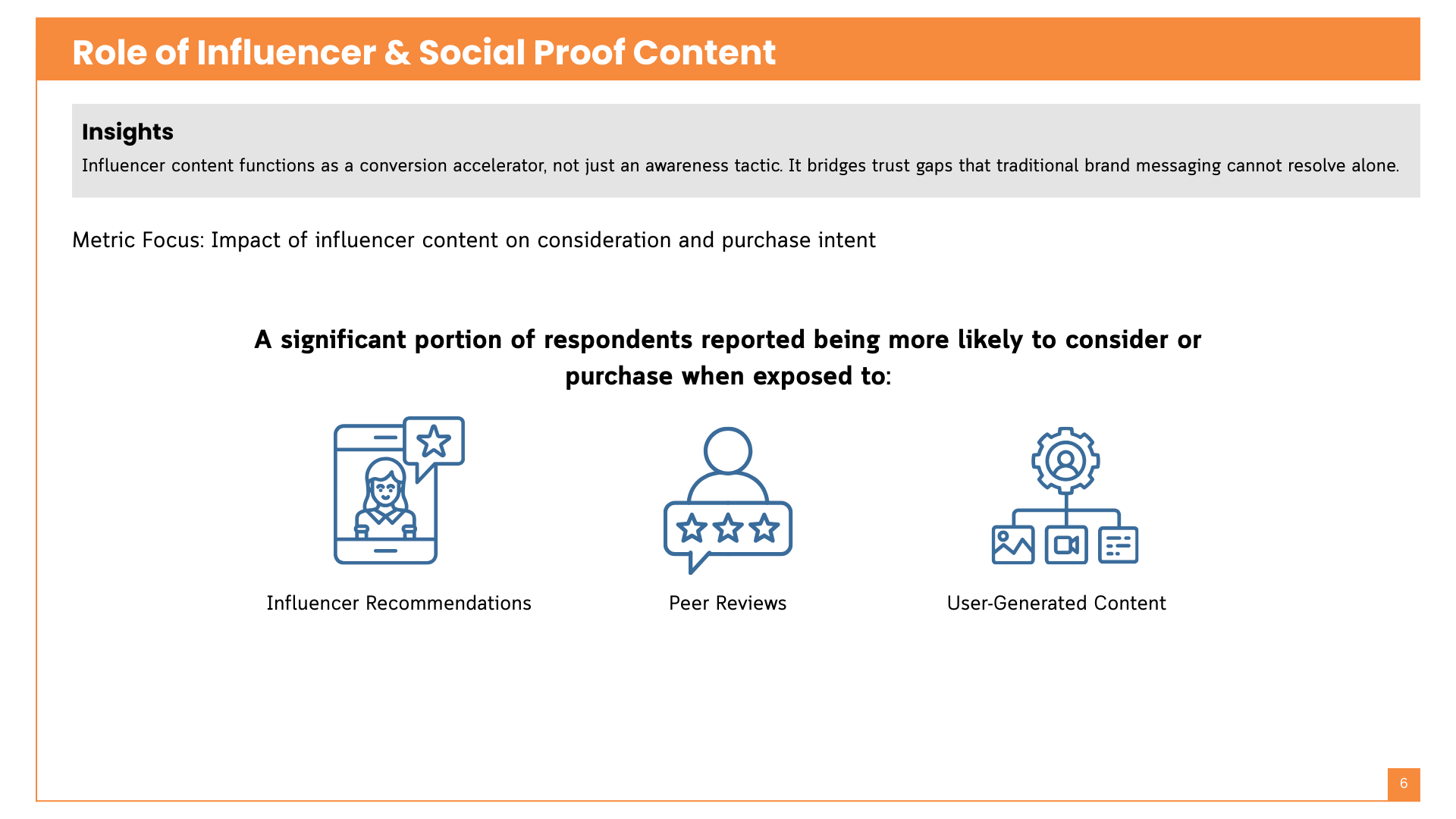 Pdf presentation - Product Marketing - Role of influencer and social proof content