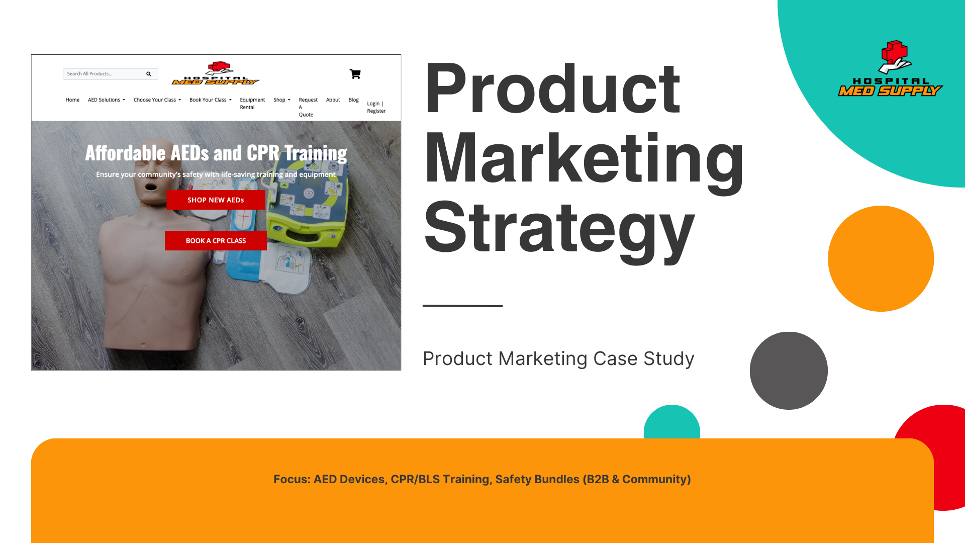 Product marketing strategy case study for Hospital Med Supply