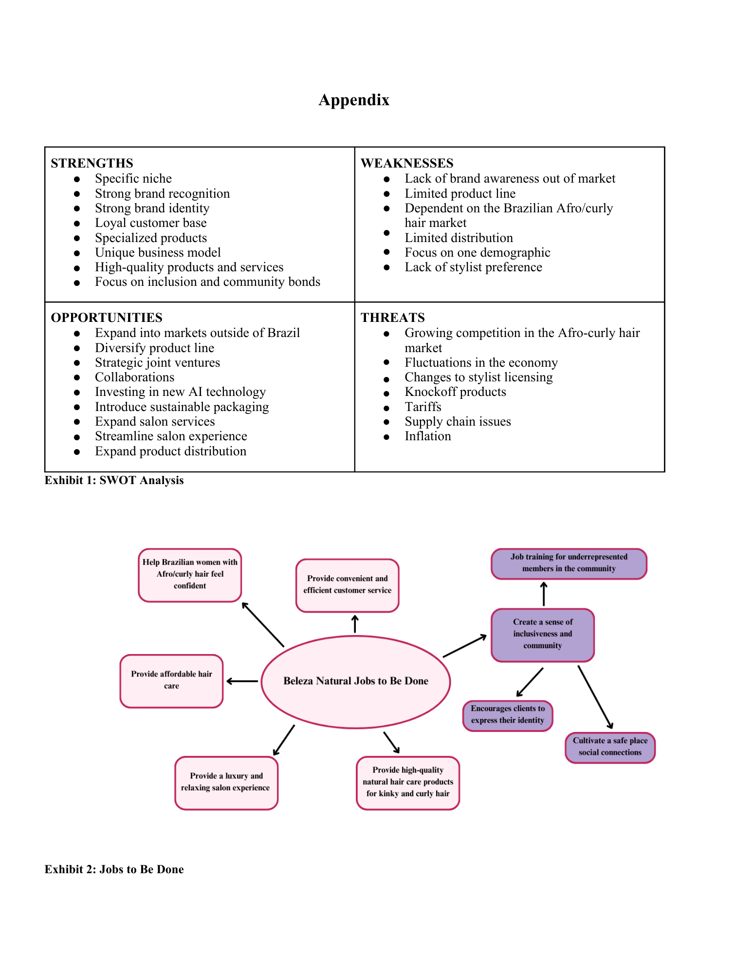 Pdf file-Beleza Natural Expansion Case Memo Appendix -SWOT Analysis-Jobs-to-Be-Done