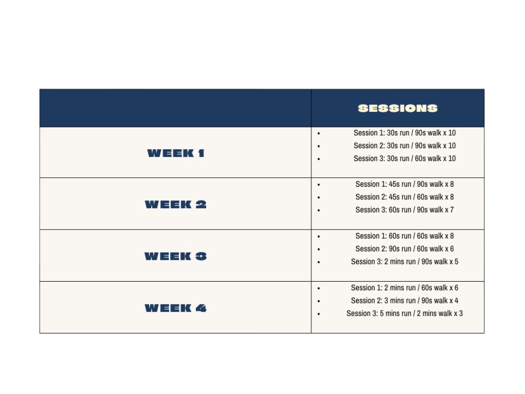 Running plan for beginners