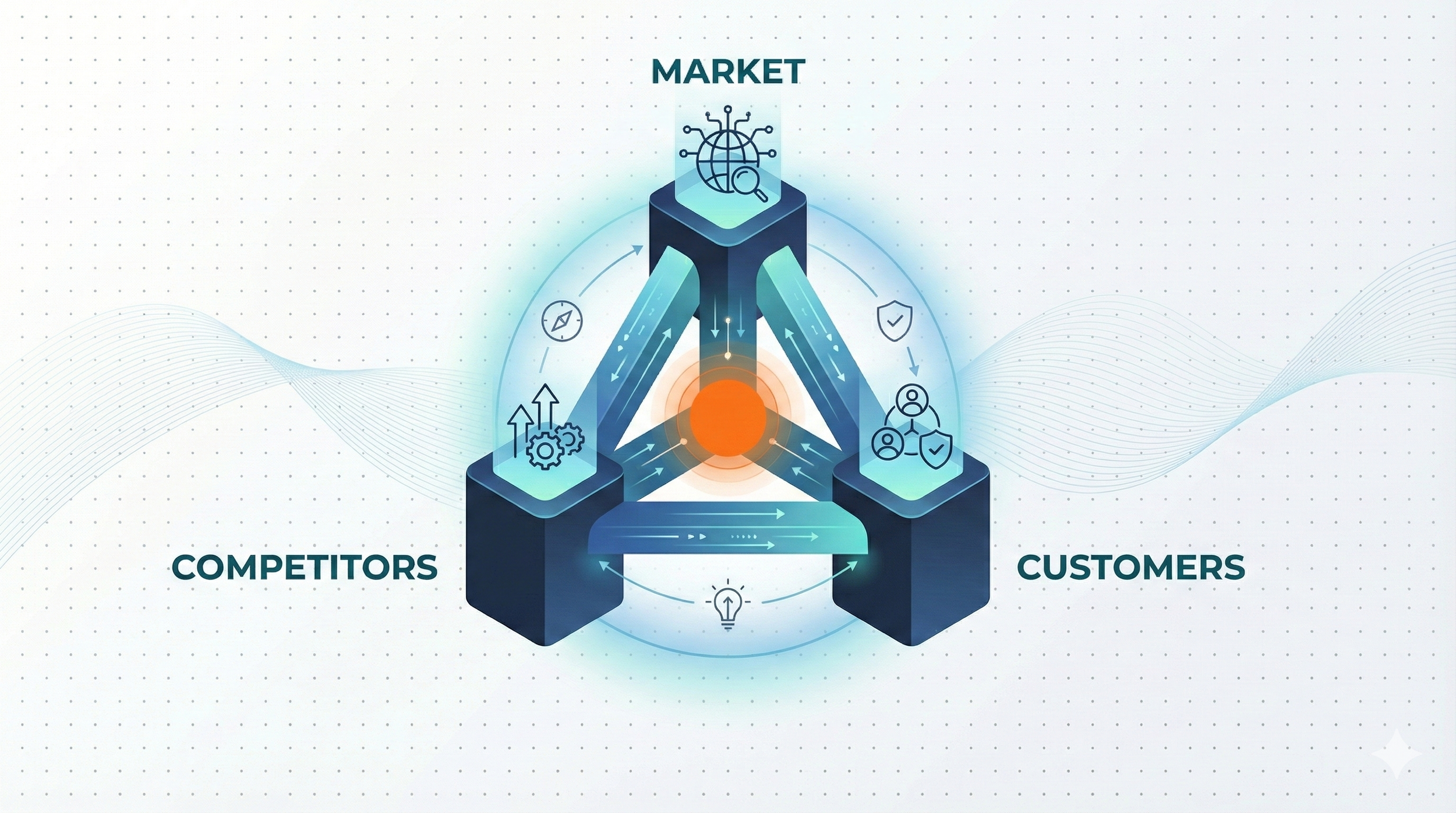 What Is Competitive Intelligence (CI)? An Introduction