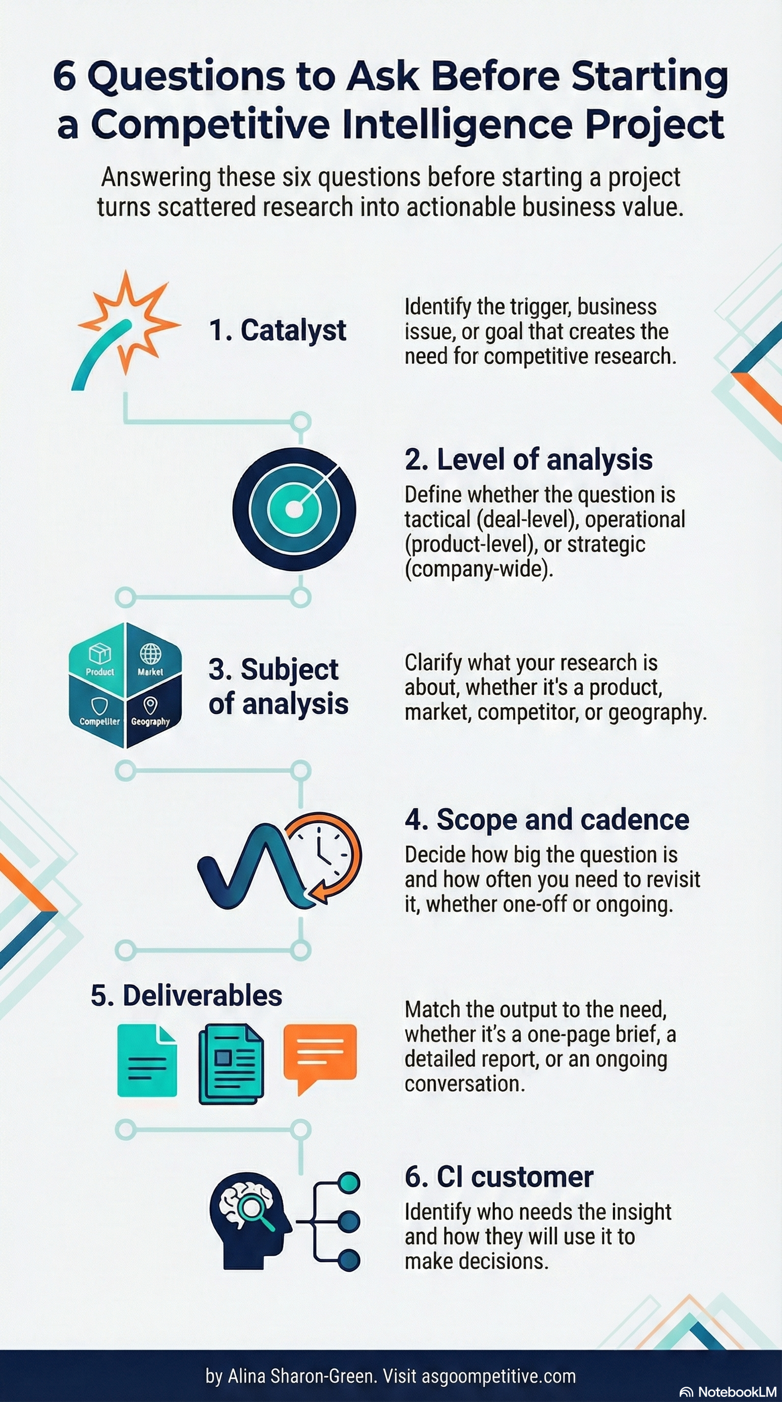 Infographic - 6 questions to ask before starting a CI project