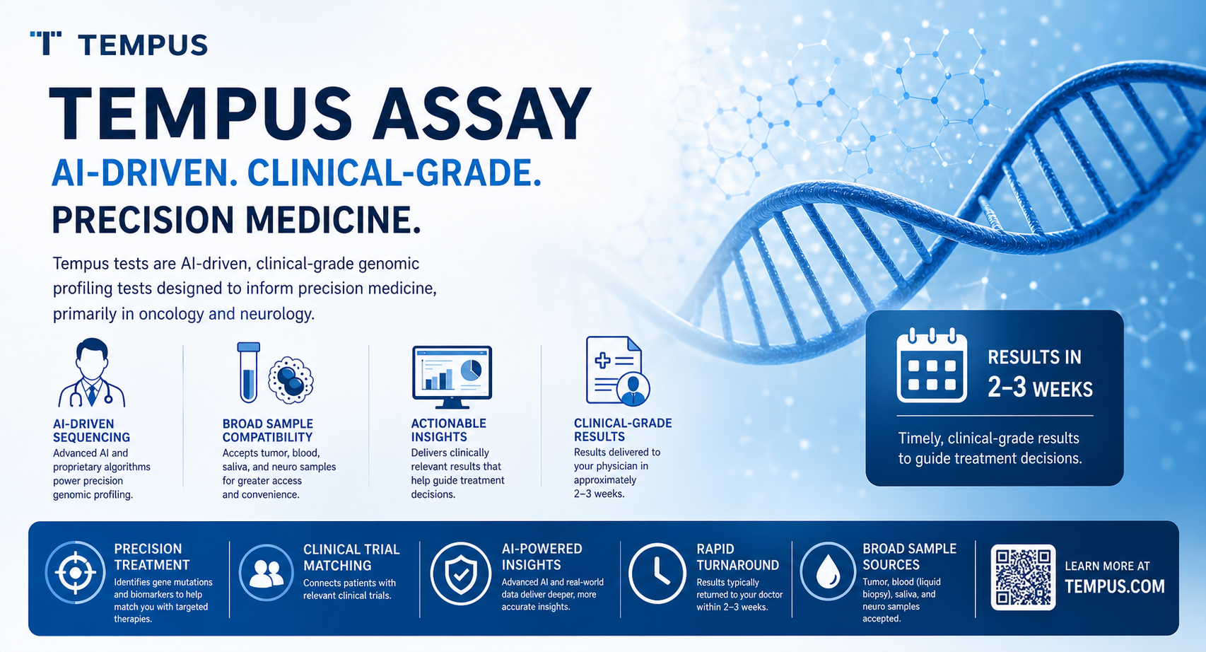Tempus Assay