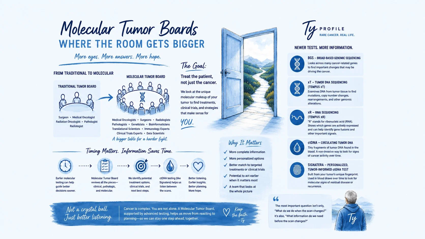 Molecular Tumor Boards: Where the Room Gets Bigger