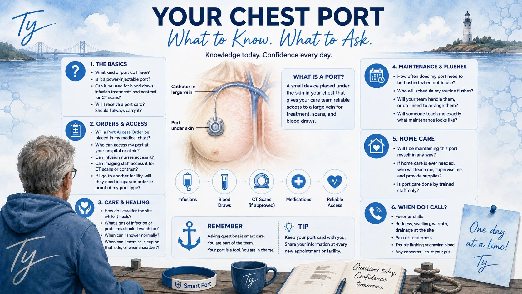 Learning: My New Port