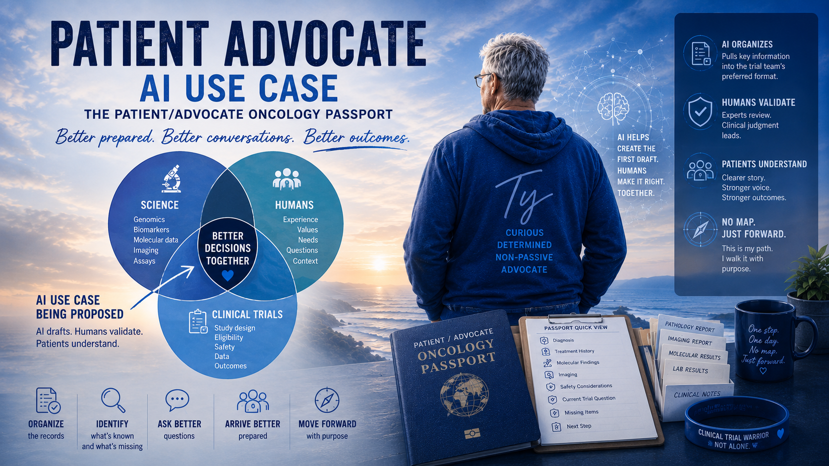 The Patient/Advocate Oncology Passport