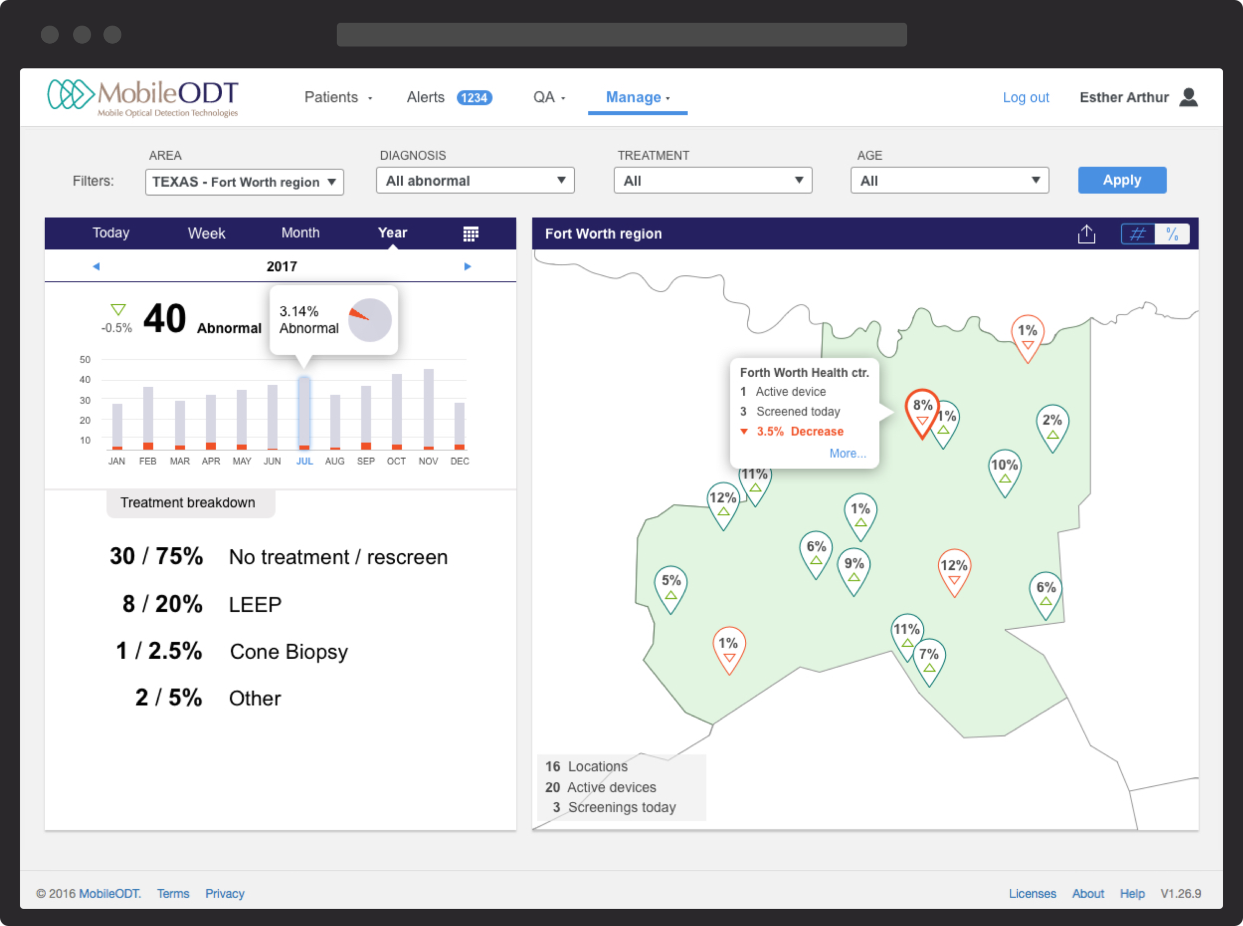 Data tracking and reporting - “Profile C” view