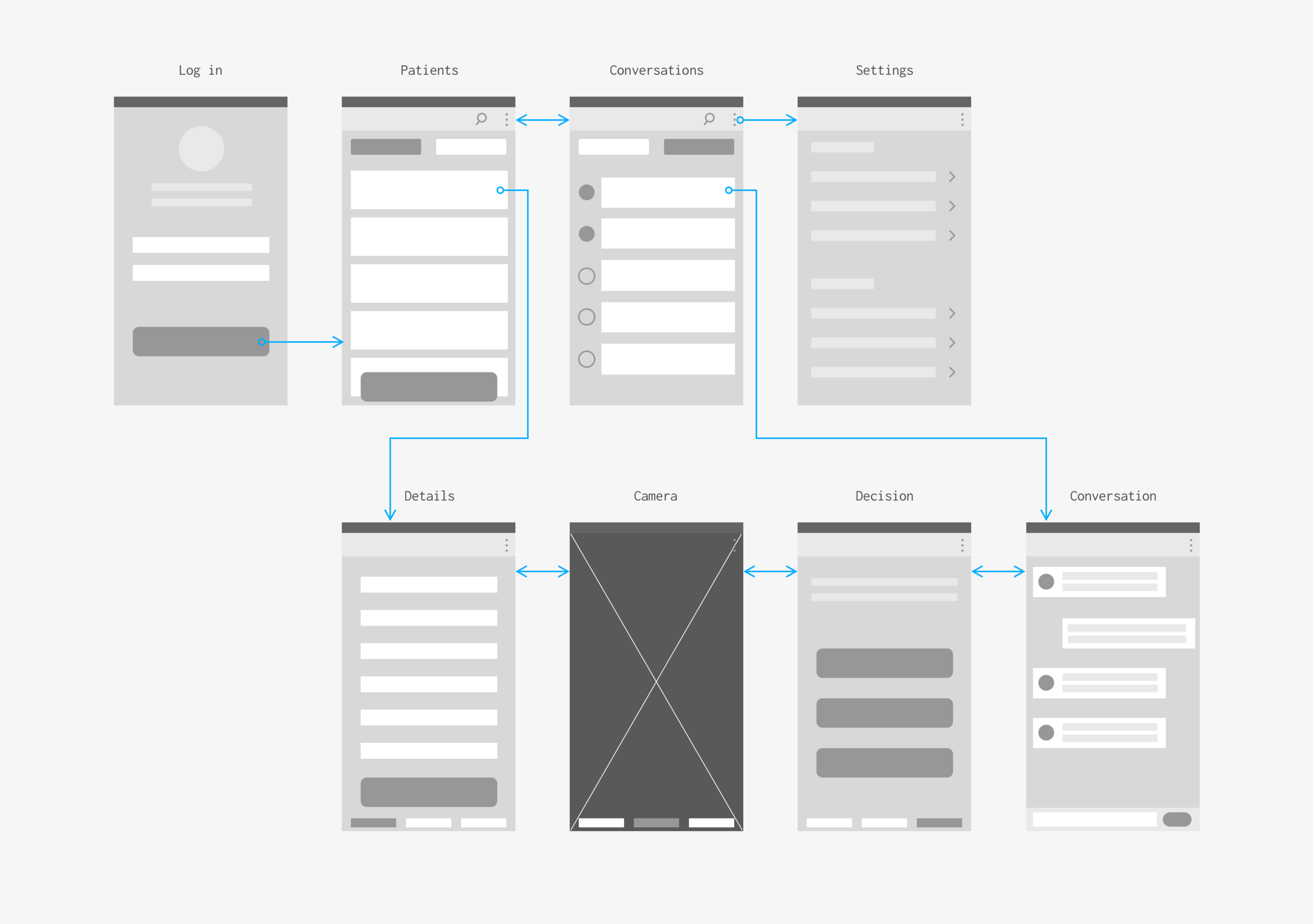 Low fidelity wireframes.