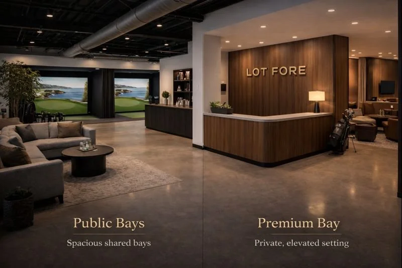 Indoor view of a golf clubhouse with a divided space. On the left, a lounge area with seating and large screens displaying a golf course, labeled 'Public Bays - Spacious shared bays.' On the right, a reception desk with the sign 'Lot Fore' and a private, elevated setting behind, labeled 'Premium Bay - Private, elevated setting.'