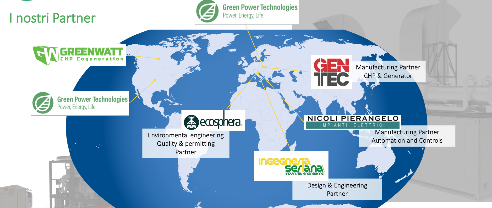 Mappa del mondo con partner di un'azienda di tecnologie verdi, evidenziando le rispettive località e specializzazioni, come imprese di ingegneria, produzione e progettazione in Italia, Germania, Cina, e altri paesi.