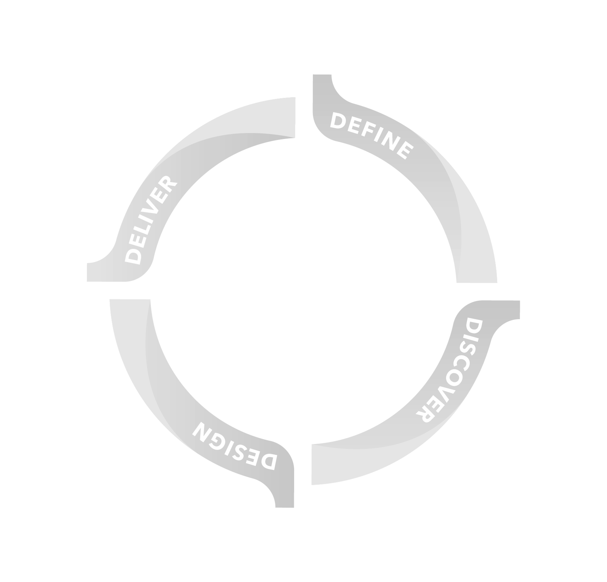 An integrated approach to communications planning, creative, delivery and value optimisation. Created by Lisa Story with BCW executive board and partners and now spreading across the industry.