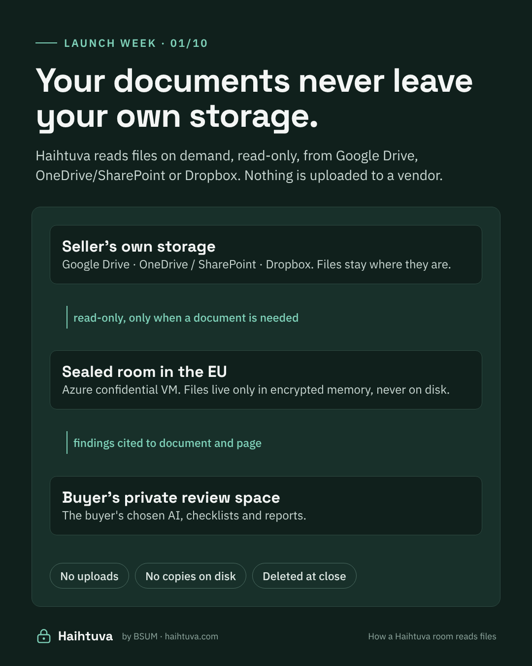 Haihtuva: A Data Room That Never Holds Your Files